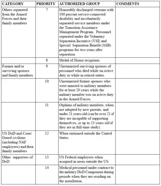 afi34-262tablea2.1_part2