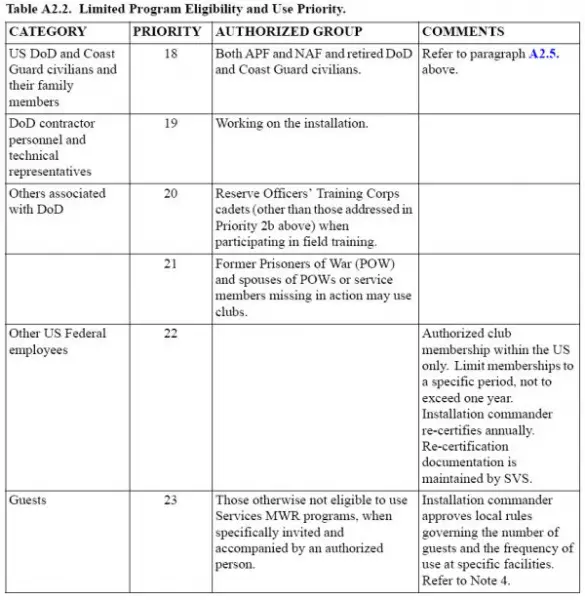 afi34-262tablea2.2_part1