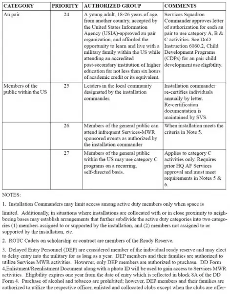 afi34-262tablea2.2_part2