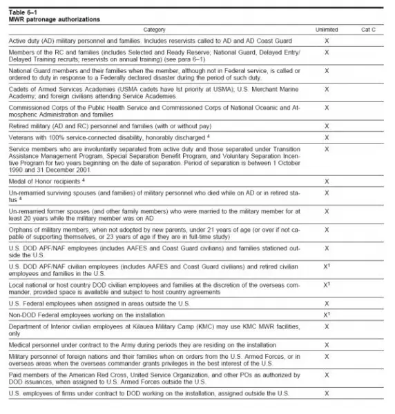 ar215-1table6-1part1